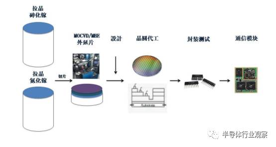 解讀射頻前端 5G時(shí)代的核心戰(zhàn)場與全球競爭格局