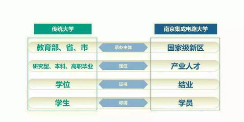 江蘇唯一國家級(jí)新區(qū) 筑巢引鳳，建成中國首所芯片大學(xué)，引領(lǐng)集成電路設(shè)計(jì)新浪潮